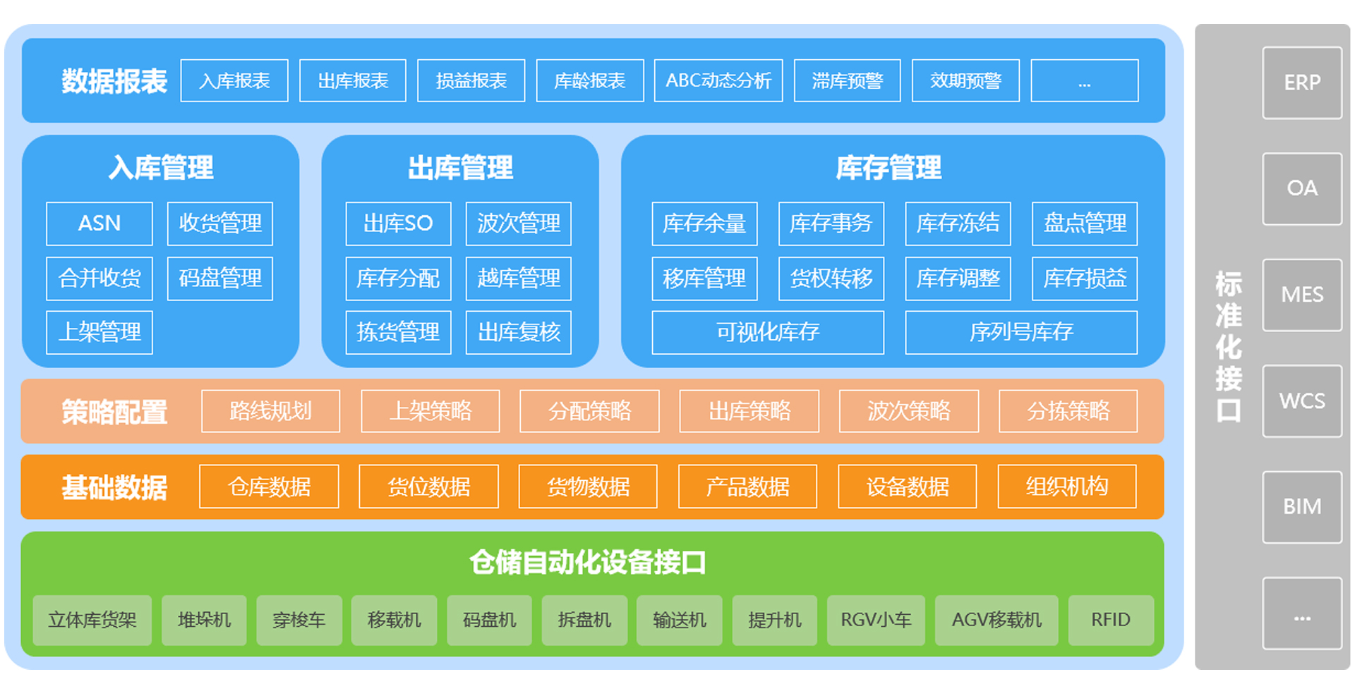 智能物流倉儲解決方案(圖1)