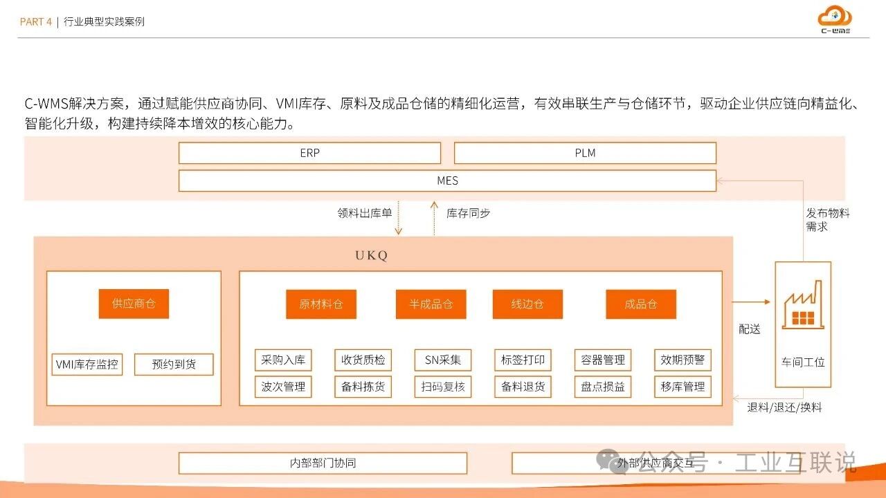 2025智能制造行業物流與供應鏈數字化轉型白皮書(圖31)